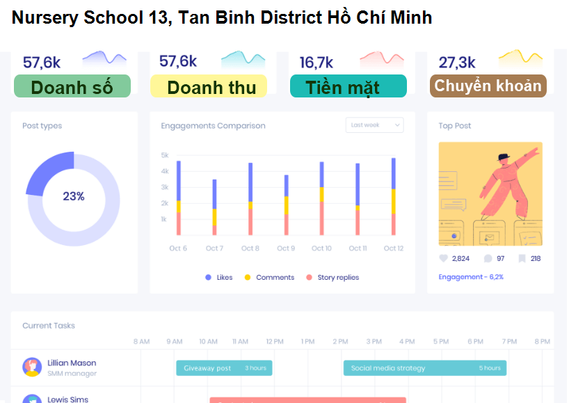 Nursery School 13, Tan Binh District Hồ Chí Minh